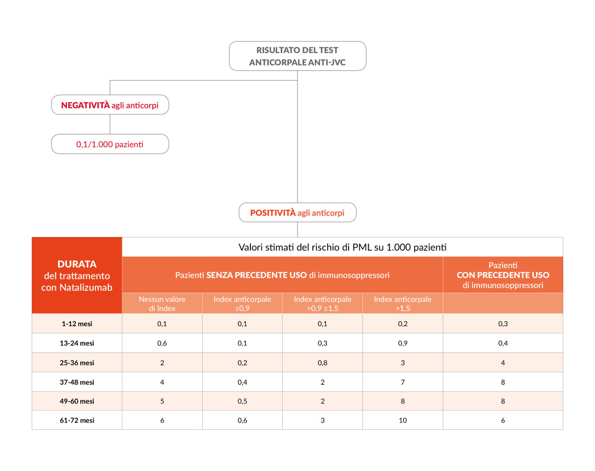 natalizumab