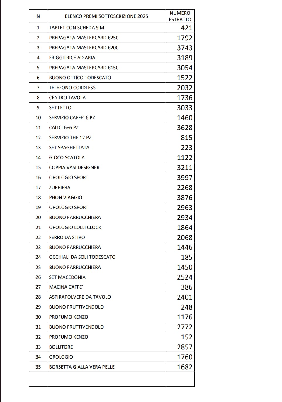 Sottoscrizione a premi 2025
