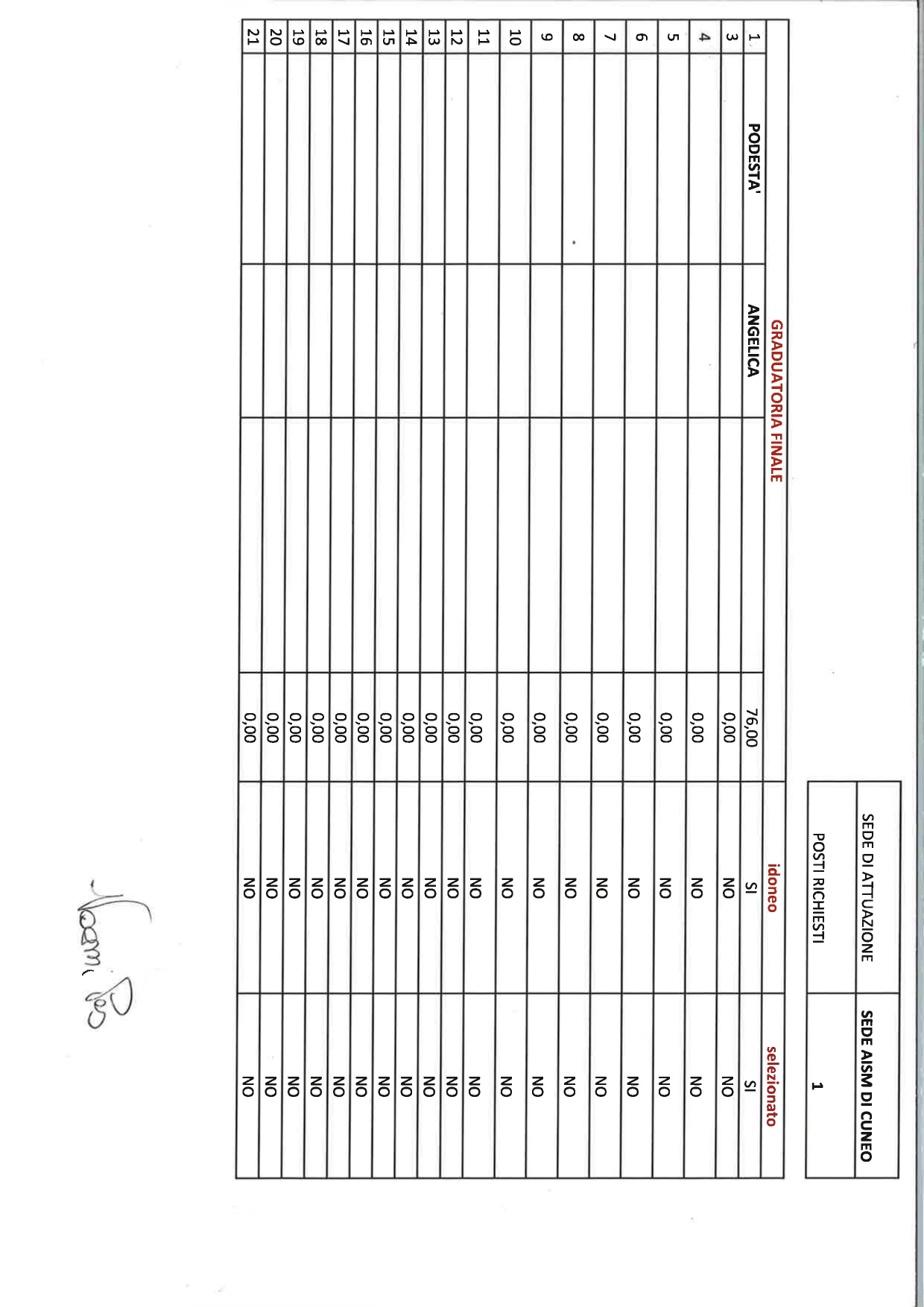 graduatoria servizio civile aism 2023