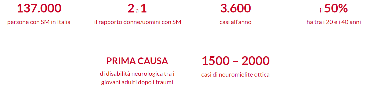 numeri sm