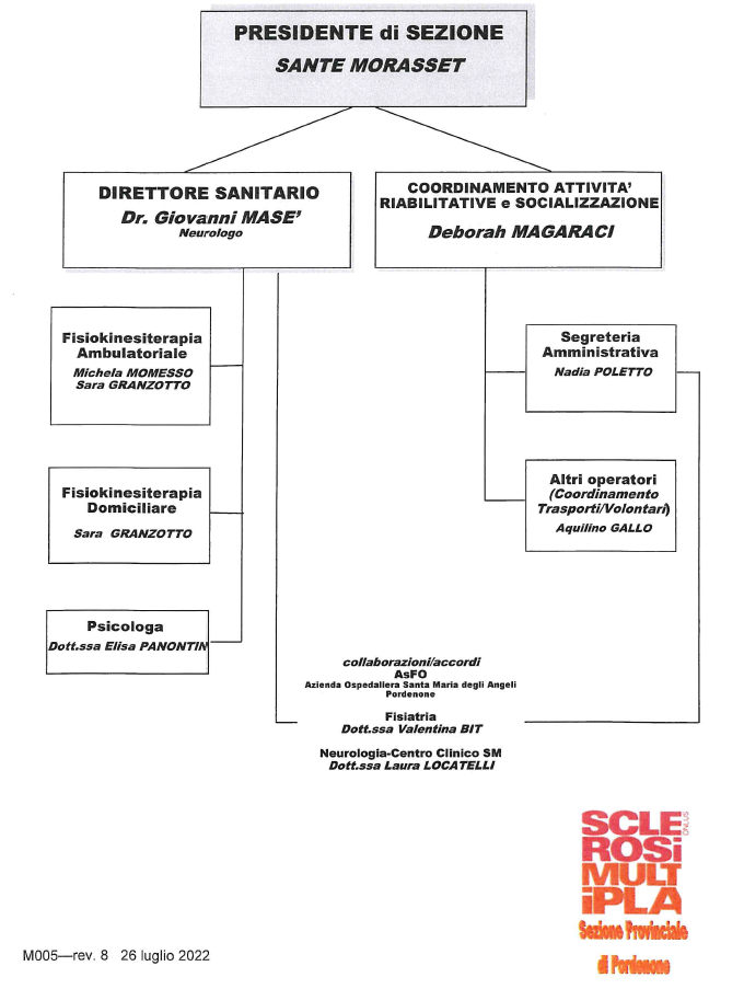 Organigramma Servizi di Riabilitazione