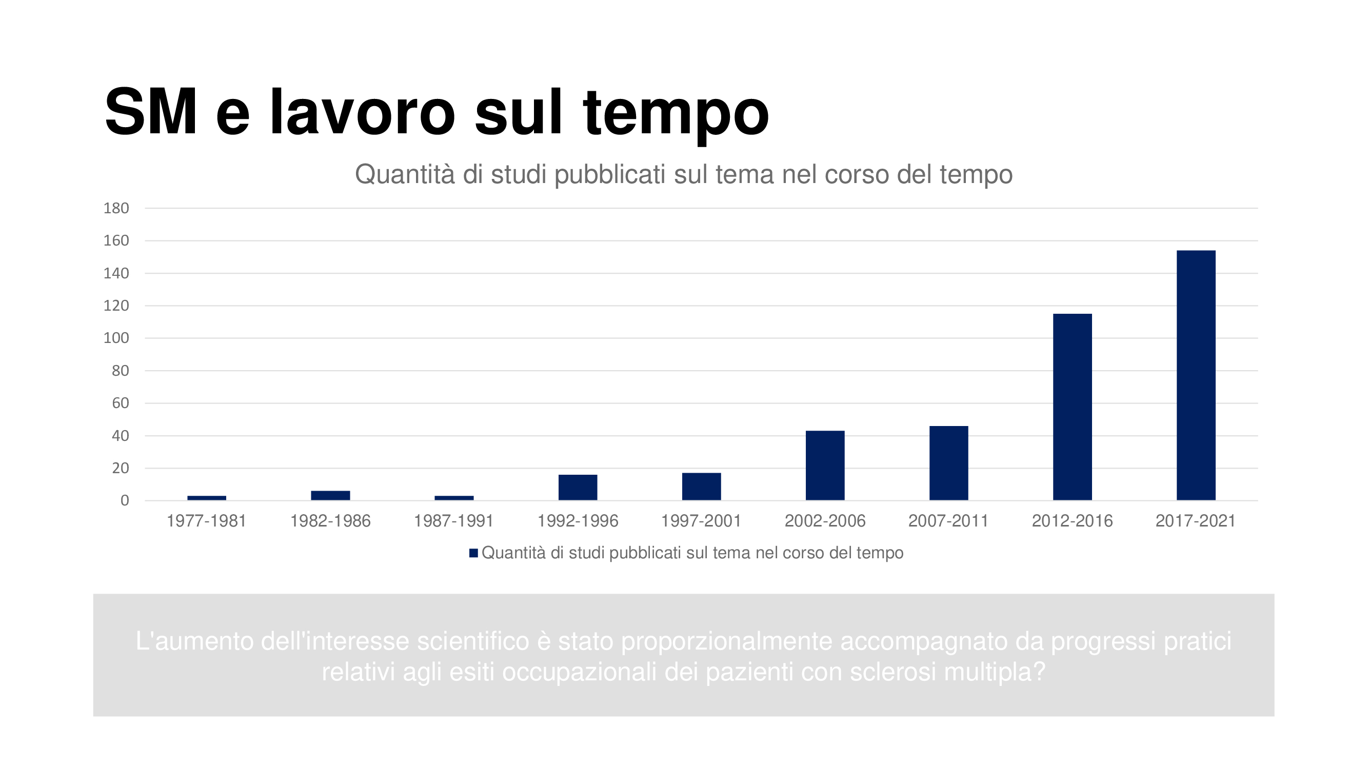 Studi su SM e lavoro