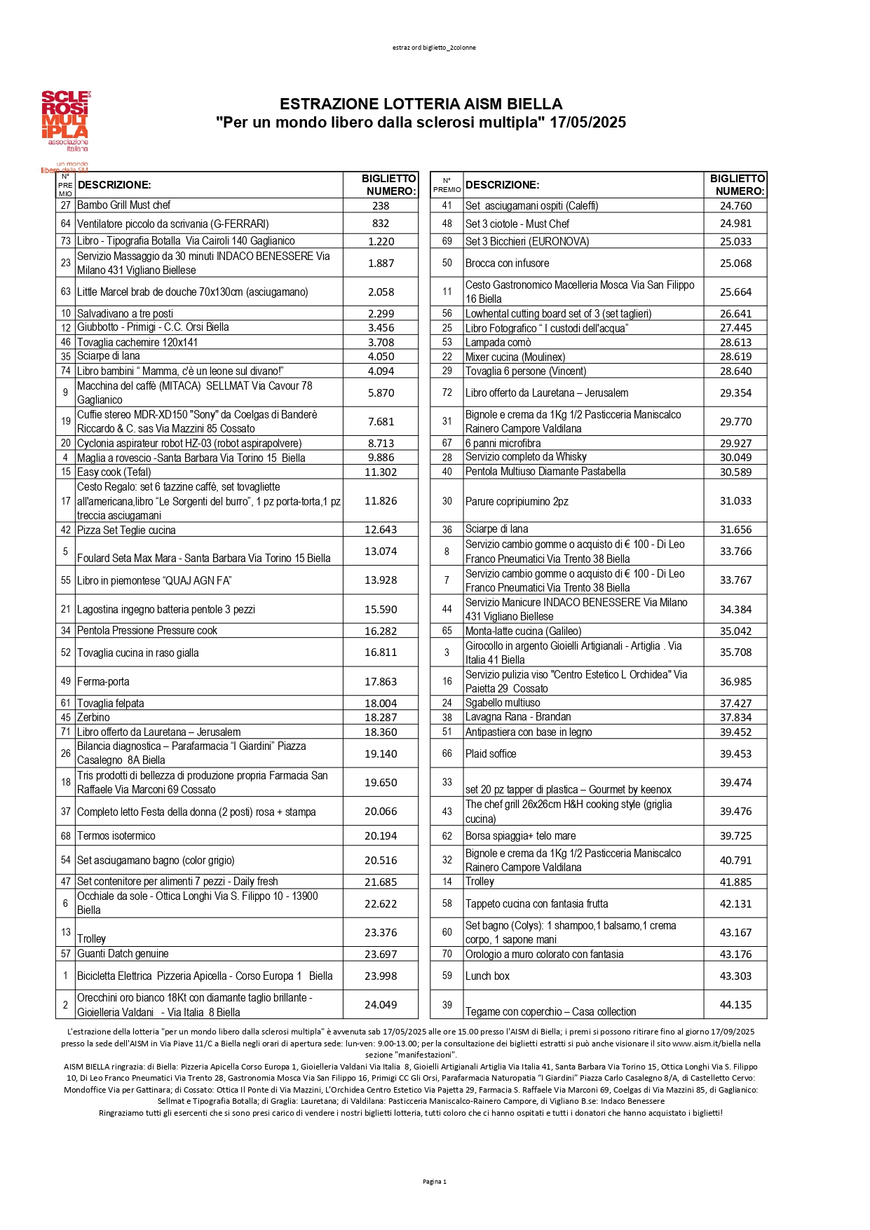 estrazione 2024/25