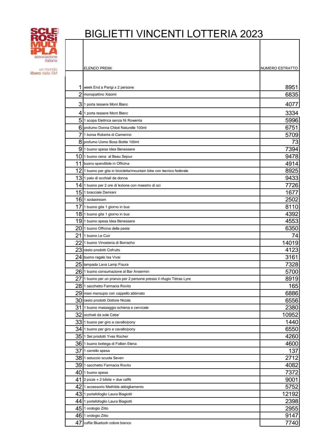 BIGLIETTI VINCENTI LOTTERIA 2023 