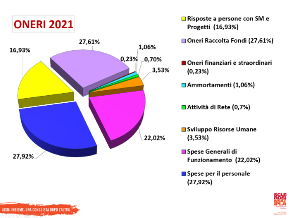 seconda 