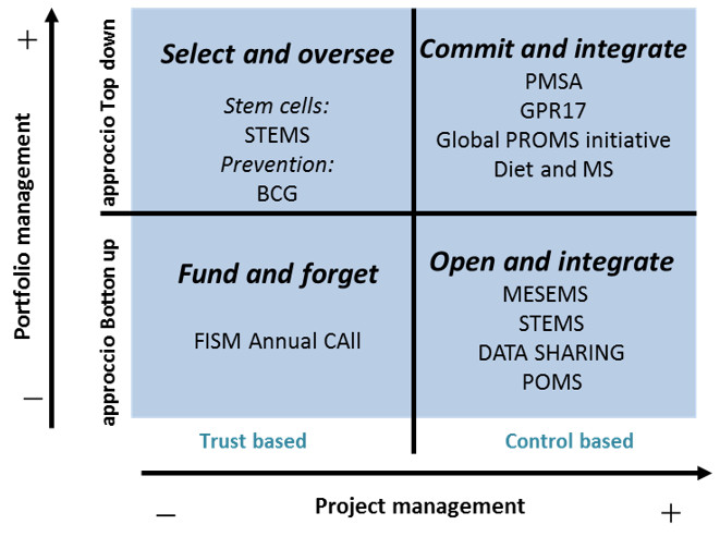 Research strategy map