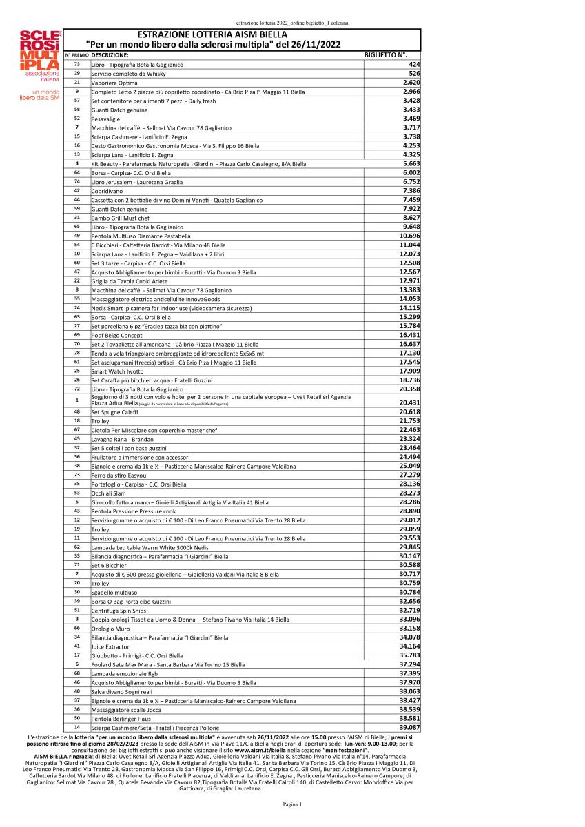 LOTTERIA PER UN MONDO LIBERO DALLA SCLEROSI MULTIPLA