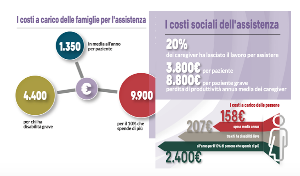 Barometro della SM 2023 - costi